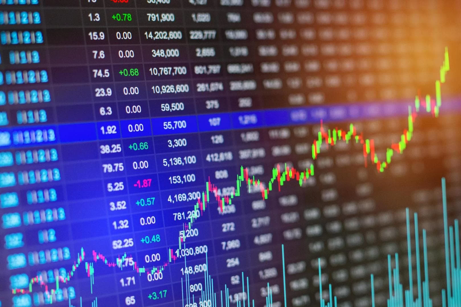 Pairs Trading Algorithm